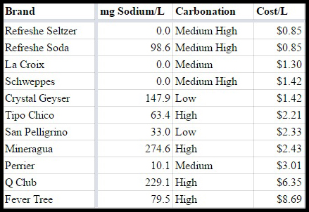 [soda] grid w prices
